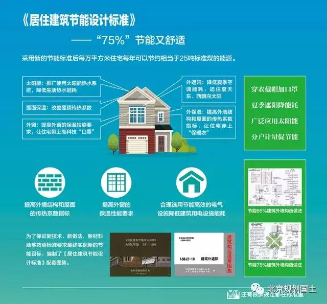 城市规划打造和谐宜居的生活环境,城乡规划和建筑标准