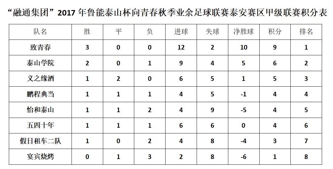 安泰女足第五轮,安泰女足