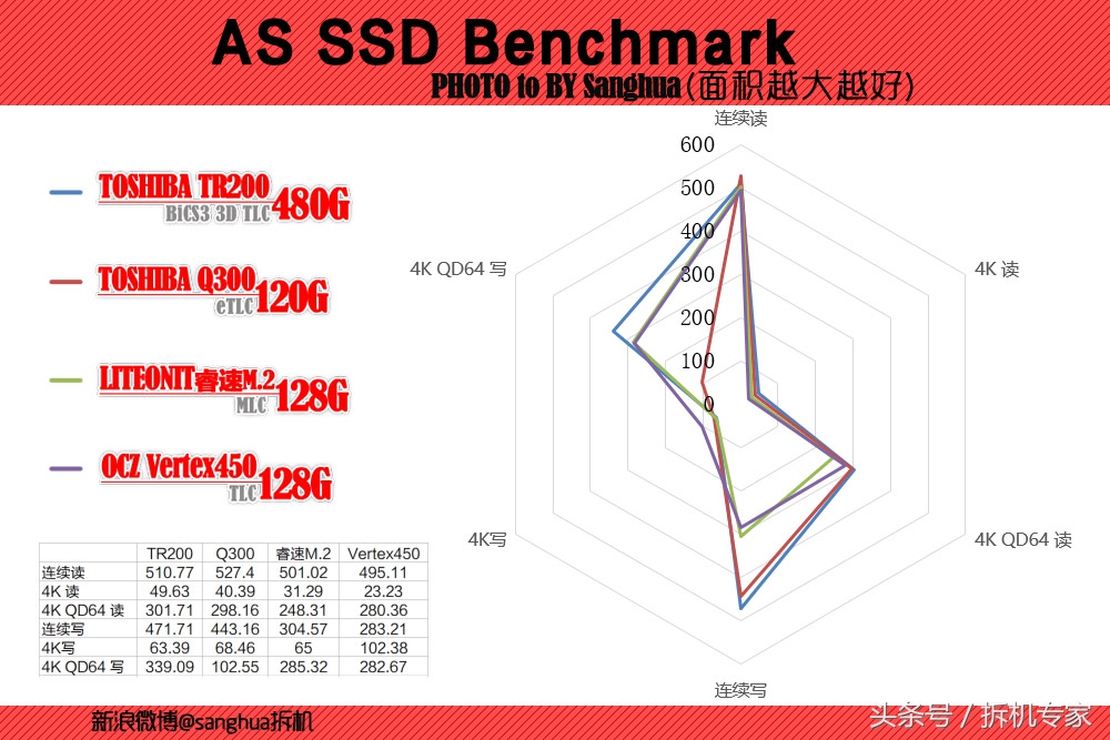 东芝tr150对比tr200,跑步逆天反超超燃