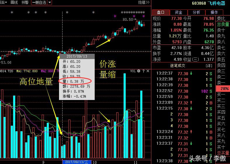短线强势股k线形态,黑马股的周k线特征