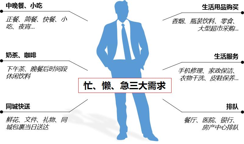 邻趣跑腿配送,邻趣跑腿到哪里接单