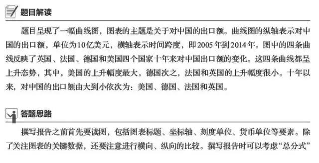 国才考试口头沟通怎么考,国才高级备考经验分享