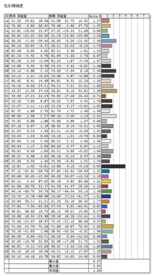 三星uh850显示器,三星量子点显示器uh850