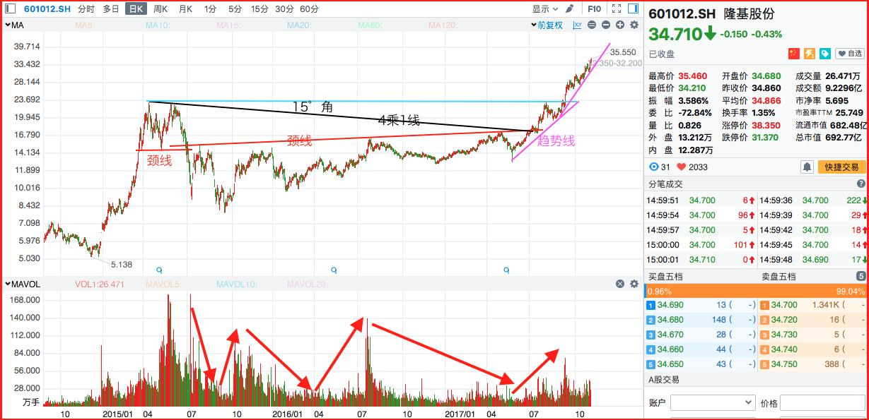 曾经的光伏龙头中国首富,光伏产业曾经的中国首富
