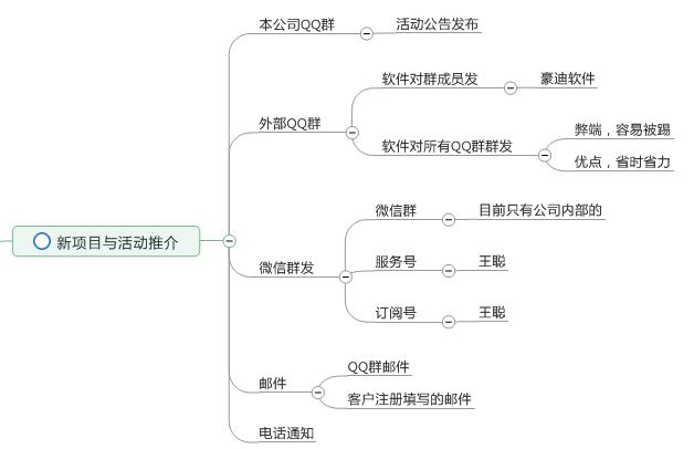 p2p思维导图,p2p网络借贷经营模式图