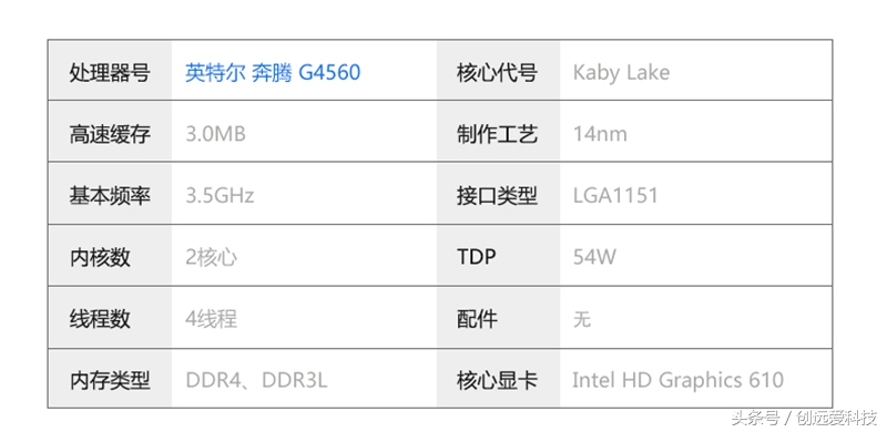 G4560和I3-7100该如何选择？