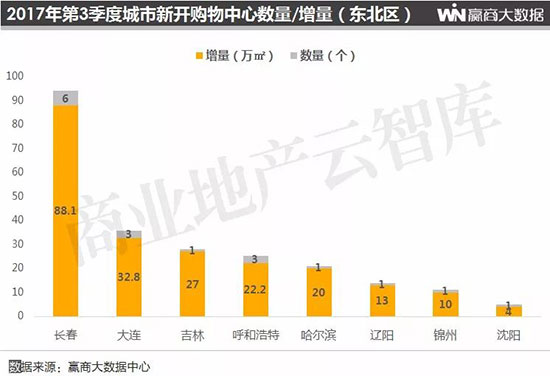 全国购物中心排名长沙 (长沙购物中心业绩排名2020)
