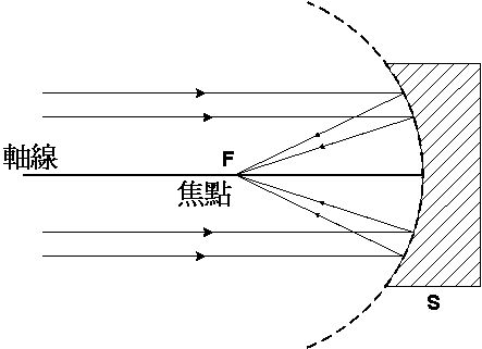 星特朗70700真实观测效果 (天文观测入门星特朗)