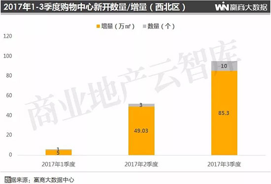 全国购物中心排名长沙 (长沙购物中心业绩排名2020)