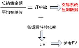 面对高频高额交易,当当网运维人如何保证双11“超级工程”竣工?