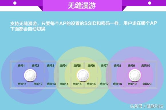 两台路由器无线wifi无缝漫游,漫游随身无线wifi