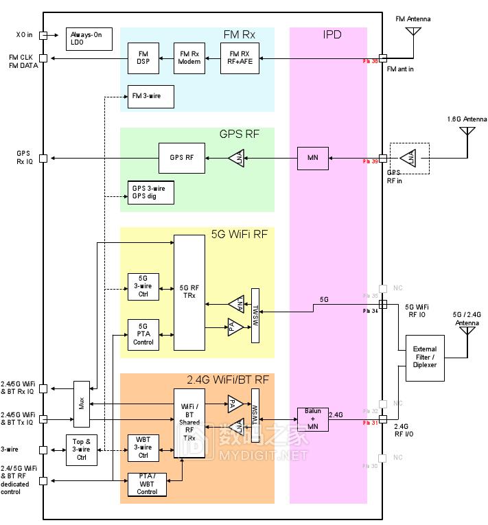 索尼nw-a35播放器使用方法,索尼nw-a35使用教程