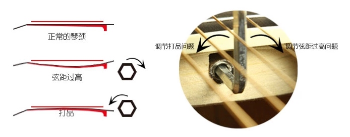 吉他学习入门指法视频教程,吉他学习入门教程哪个好