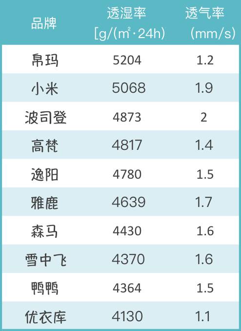 羽绒服测评妈妈款40左右,2023女款羽绒服测评