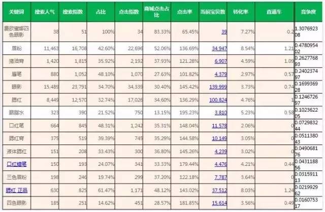 一家美妆店零差评,美妆天猫店入驻难吗