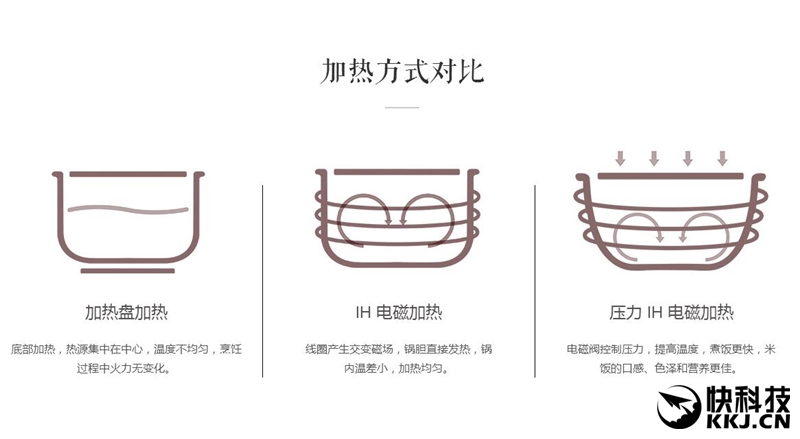 小米电饭煲价格那么多怎么选,小米电饭煲199评测