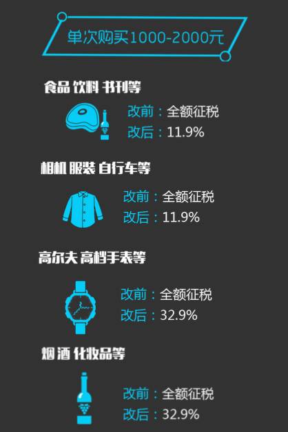 税收新政2020退税,跨境电商的税收新政策