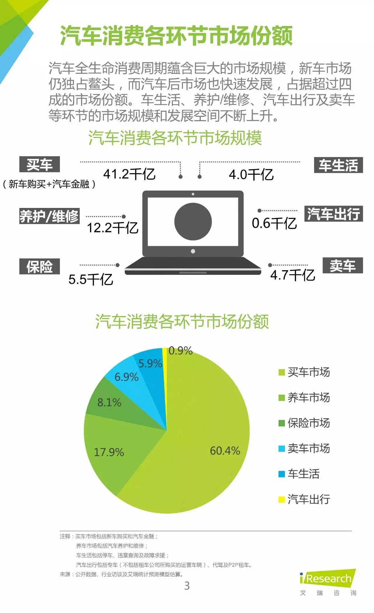汽车行业干货讲解,关于汽车销售的攻略