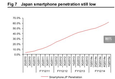 樱花烂漫含凋意：日本手游市场的颓势