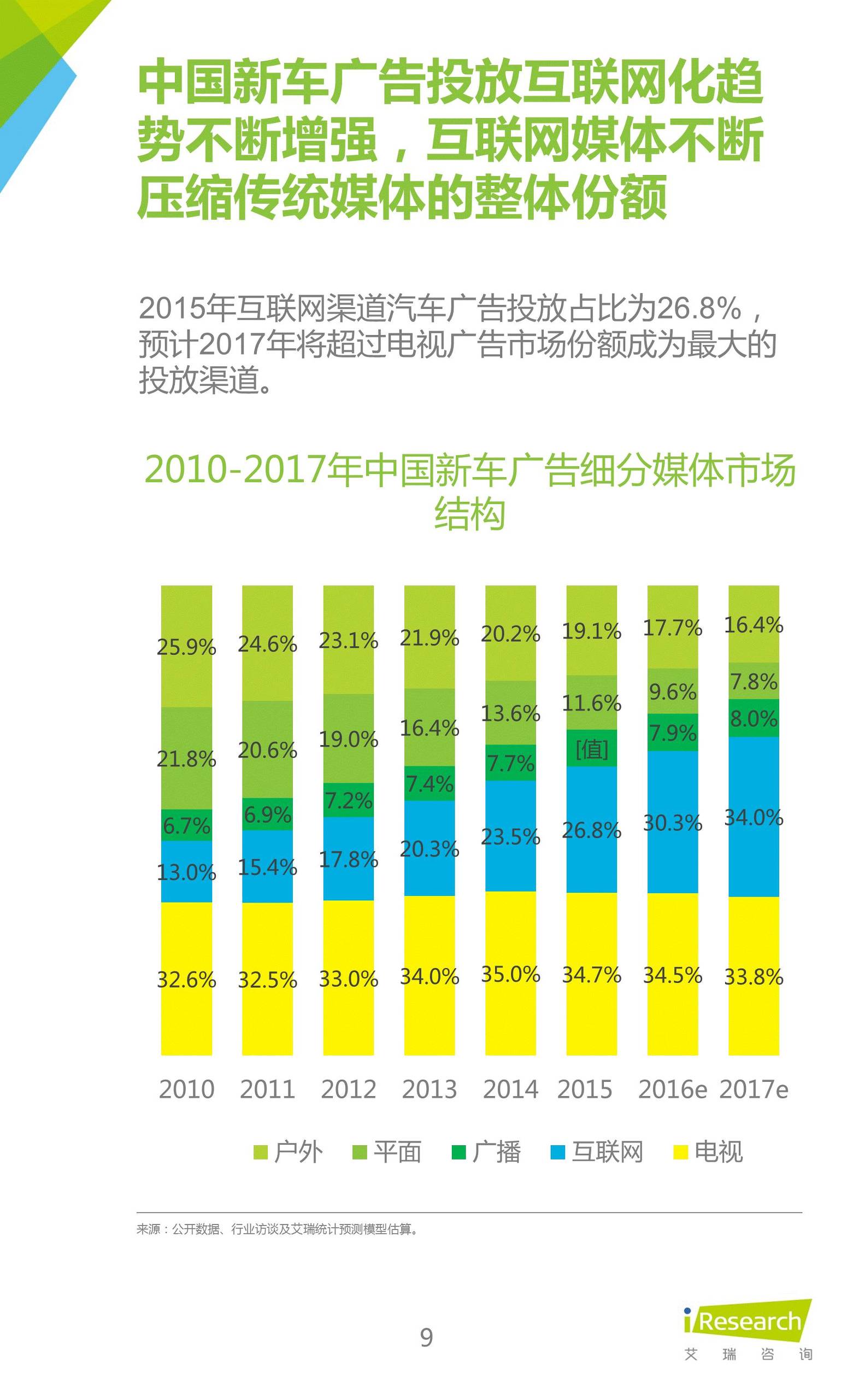 汽车行业干货讲解,关于汽车销售的攻略