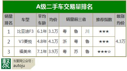 便宜又有品的二手车,便宜质量好二手车