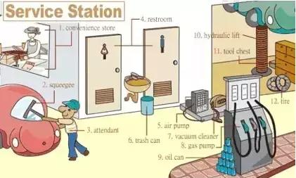 最常用的英语单词汇总表,史上最全英语词汇图