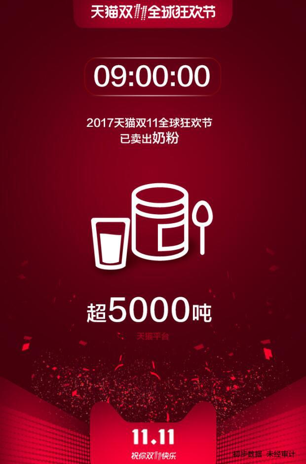 天猫双11最新排行榜,双11天猫最火爆的产品分析