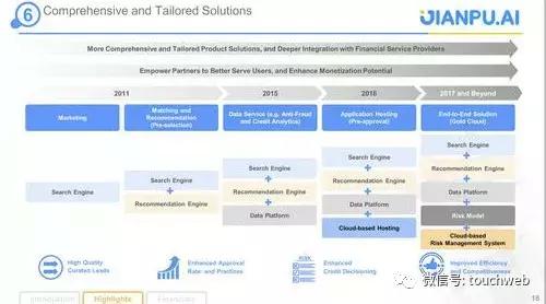 融360上市公司现在怎么样了,融360海外上市