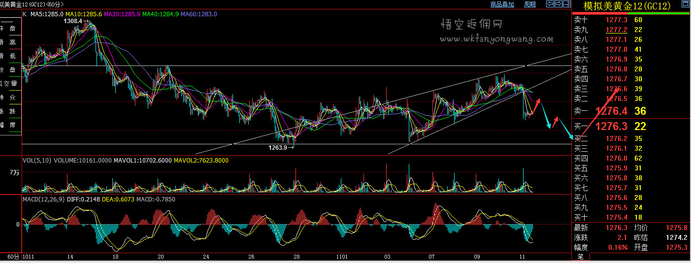 榛勯噾鐜拌揣浜ゆ槗杩斾剑,鐜拌揣榛勯噾杩斾剑