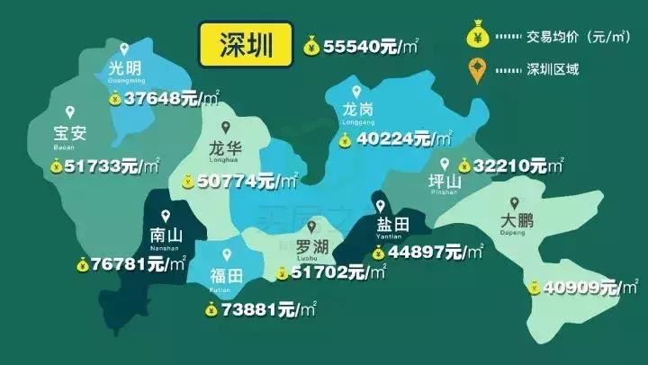 深圳福田区房价2021新楼盘价格,深圳10月份各区新房价