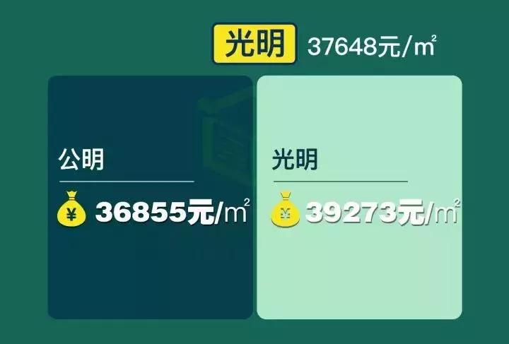 深圳最新最全小区房价表,深圳房价2014年几月份开始上涨的