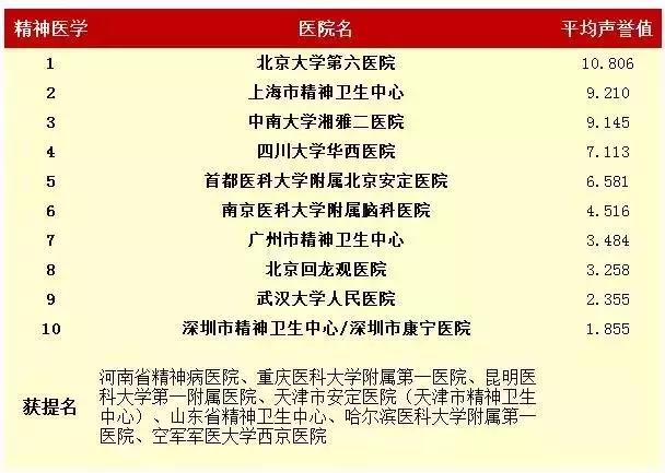 青岛曙光医院是一个什么样的医院,青岛齐鲁医院好还是山大医院好