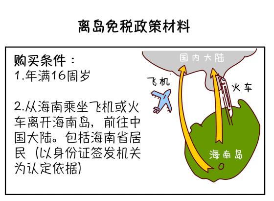 三亚必买10件礼物,三亚免税城购物攻略