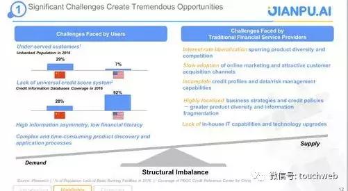 融360上市公司现在怎么样了,融360海外上市