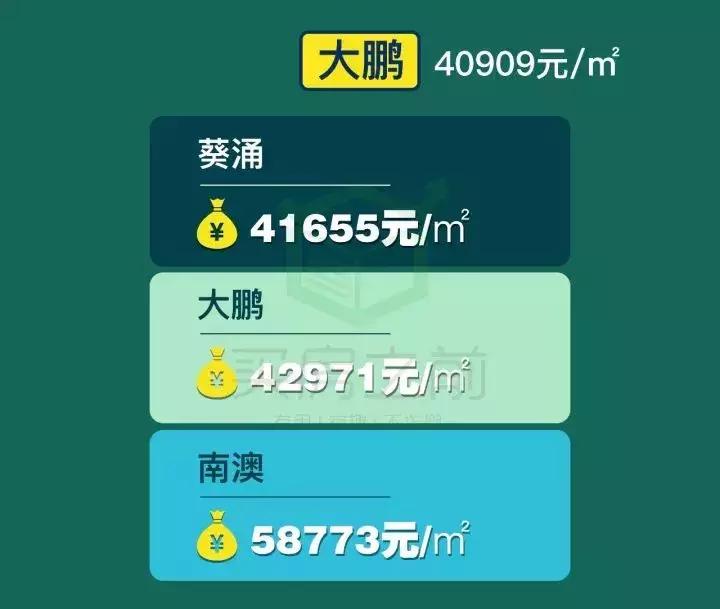 深圳福田区房价2021新楼盘价格,深圳10月份各区新房价