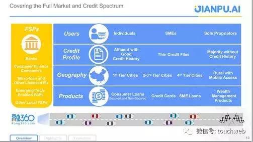 融360上市公司现在怎么样了,融360海外上市