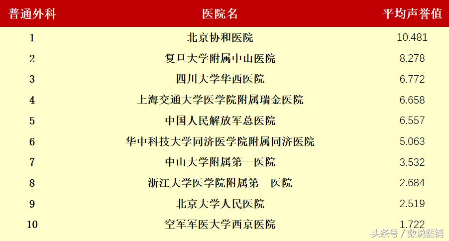 最新的医院排名,值得关注的医院排行榜