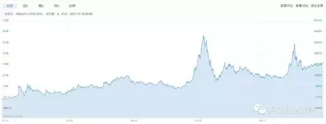 a股的指数基金能一直定投,哪些指数基金不适应定投