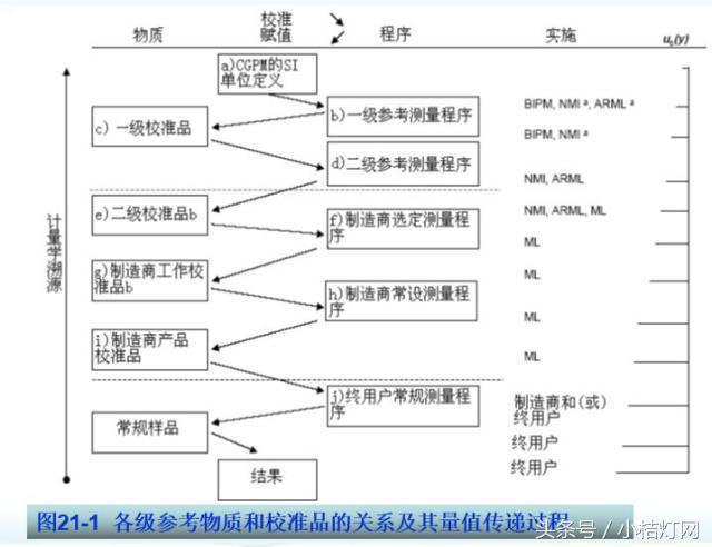 ivd应用领域分析,ivd产品知识
