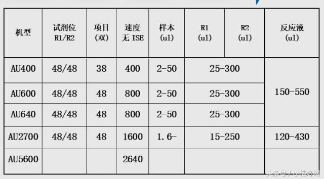 ivd应用领域分析,ivd产品知识