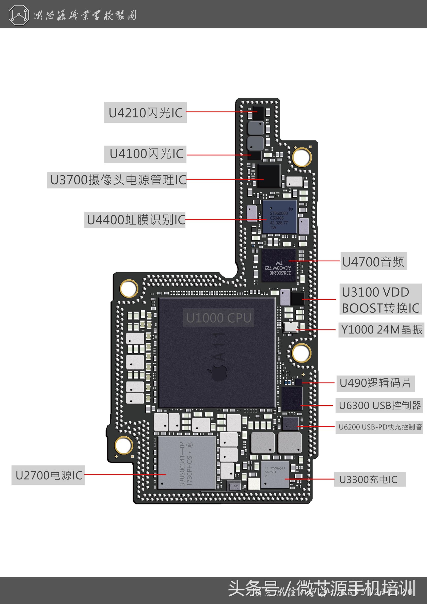 iphonex最新系统玩机技巧,iphonex开机电路