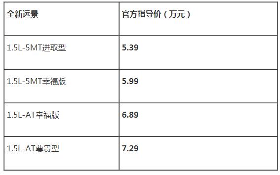 吉利18年款新远景车长多少,吉利全新远景上市图
