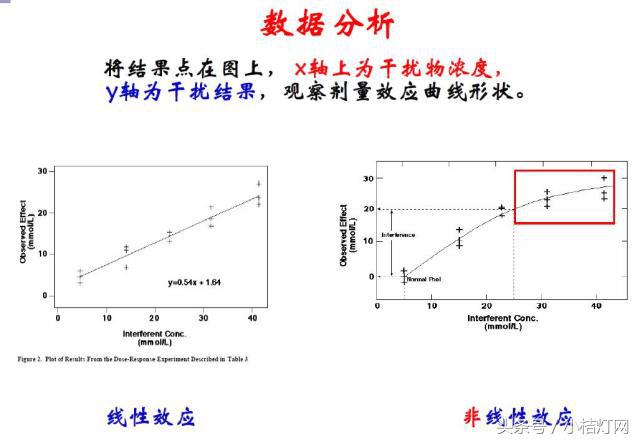 ivd应用领域分析,ivd产品知识