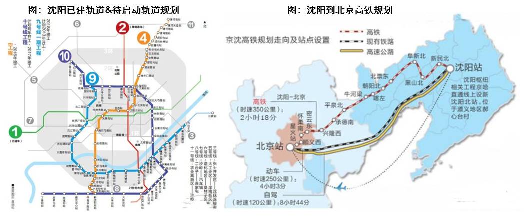 金阳楼盘推荐,金阳片区在售楼盘