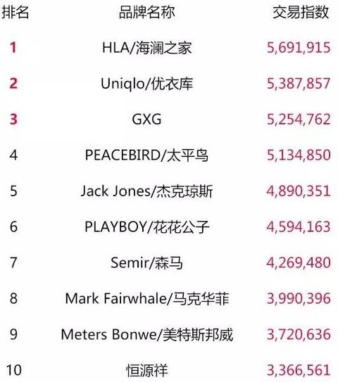 天猫双11零食榜单,天猫类目榜单