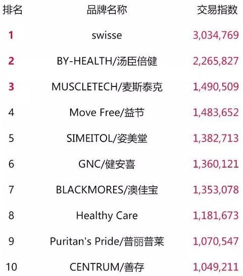 天猫双11零食榜单,天猫类目榜单