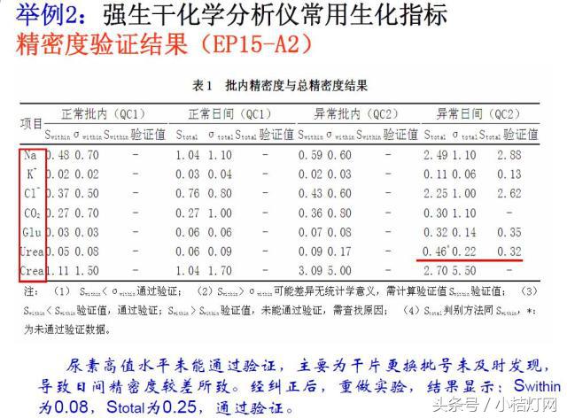 ivd应用领域分析,ivd产品知识
