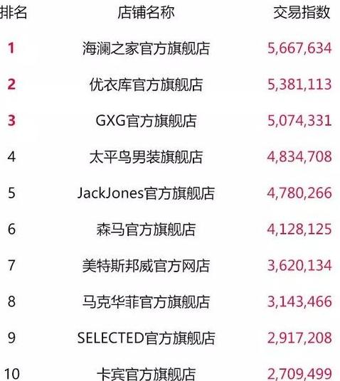 天猫双11零食榜单,天猫类目榜单