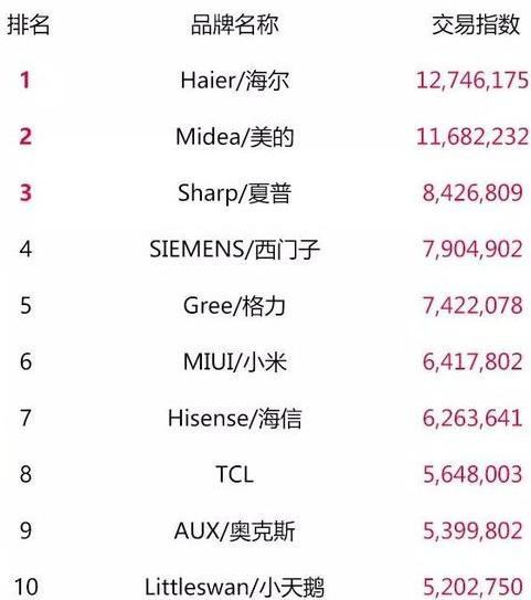 天猫双11零食榜单,天猫类目榜单