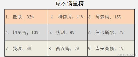 这才是大户人家的底蕴,五大联赛排名第一的球队利物浦